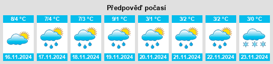 Weather outlook for the place Gemeente Heerlen na WeatherSunshine.com