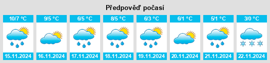 Weather outlook for the place Groesbeek na WeatherSunshine.com