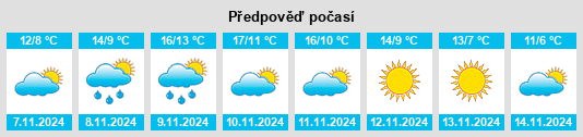 Weather outlook for the place Gemeente Gorinchem na WeatherSunshine.com