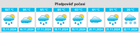 Weather outlook for the place Gendringen na WeatherSunshine.com