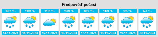 Weather outlook for the place Gemeente Waterland na WeatherSunshine.com