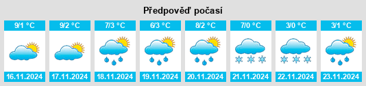 Weather outlook for the place Witzendorf na WeatherSunshine.com