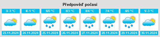 Weather outlook for the place Wies na WeatherSunshine.com