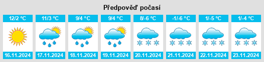 Weather outlook for the place Wels na WeatherSunshine.com