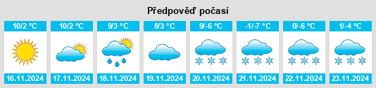 Weather outlook for the place Weistrach na WeatherSunshine.com