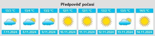 Weather outlook for the place Waldzell na WeatherSunshine.com