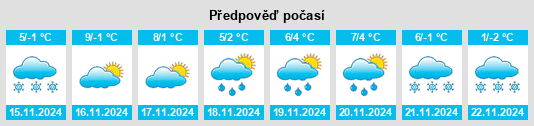 Weather outlook for the place Wagrain na WeatherSunshine.com