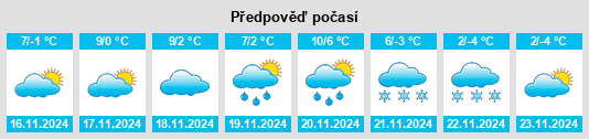 Weather outlook for the place Sulztal an der Weinstraße na WeatherSunshine.com