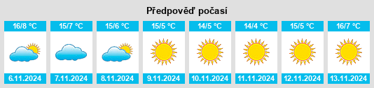 Weather outlook for the place Stumm na WeatherSunshine.com