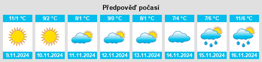 Weather outlook for the place Stronsdorf na WeatherSunshine.com