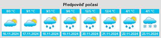 Weather outlook for the place Straßgang na WeatherSunshine.com