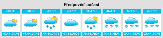 Weather outlook for the place Stoob na WeatherSunshine.com