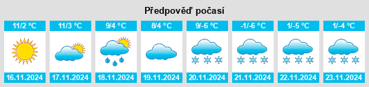 Weather outlook for the place Steyr na WeatherSunshine.com