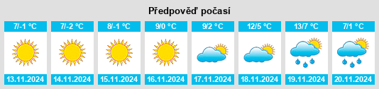 Weather outlook for the place Stetteldorf am Wagram na WeatherSunshine.com