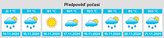 Weather outlook for the place Stattersdorf na WeatherSunshine.com