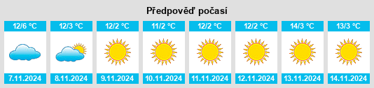 Weather outlook for the place Stanzach na WeatherSunshine.com