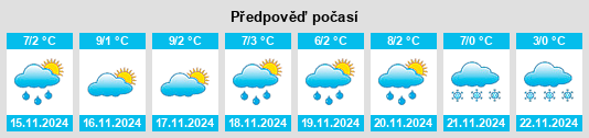 Weather outlook for the place Spratzern na WeatherSunshine.com