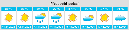 Weather outlook for the place Spillern na WeatherSunshine.com