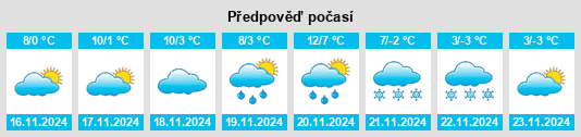 Weather outlook for the place Spielfeld na WeatherSunshine.com