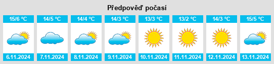 Weather outlook for the place Söll na WeatherSunshine.com