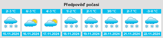 Weather outlook for the place Sölden na WeatherSunshine.com