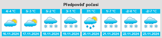 Weather outlook for the place Soboth na WeatherSunshine.com