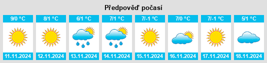 Weather outlook for the place Sitzendorf an der Schmida na WeatherSunshine.com