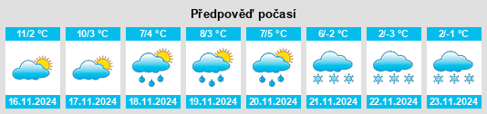 Weather outlook for the place Silz na WeatherSunshine.com