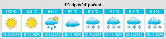 Weather outlook for the place Sierning na WeatherSunshine.com