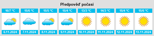 Weather outlook for the place Schwoich na WeatherSunshine.com