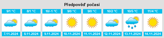 Weather outlook for the place Schweiggers na WeatherSunshine.com