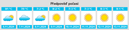 Weather outlook for the place Politischer Bezirk Schwaz na WeatherSunshine.com