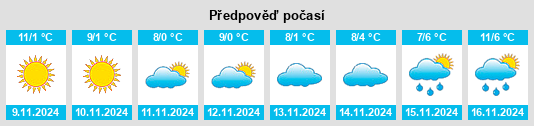 Weather outlook for the place Schrattenberg na WeatherSunshine.com