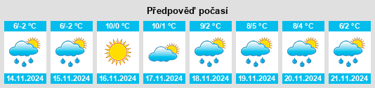 Weather outlook for the place Schmalenbergham na WeatherSunshine.com