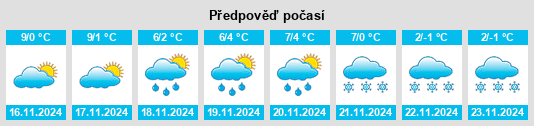 Weather outlook for the place Schladming na WeatherSunshine.com