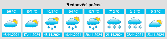 Weather outlook for the place Sankt Veit am Vogau na WeatherSunshine.com