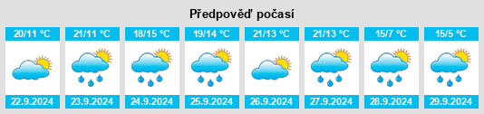 Weather outlook for the place Sankt Kanzian na WeatherSunshine.com