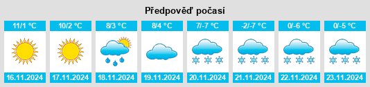 Weather outlook for the place Ruhsam na WeatherSunshine.com