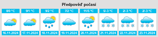 Weather outlook for the place Politischer Bezirk Oberpullendorf na WeatherSunshine.com