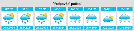 Weather outlook for the place Muhr na WeatherSunshine.com