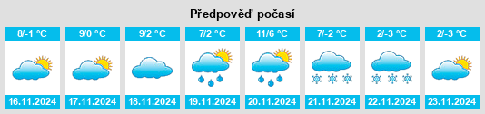 Weather outlook for the place Mühlgraben na WeatherSunshine.com