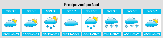 Weather outlook for the place Moschendorf na WeatherSunshine.com