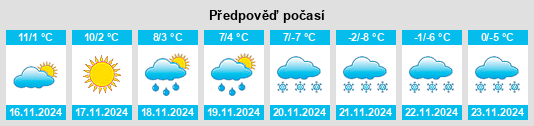 Weather outlook for the place Mondsee na WeatherSunshine.com