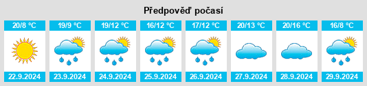 Weather outlook for the place Mischendorf na WeatherSunshine.com