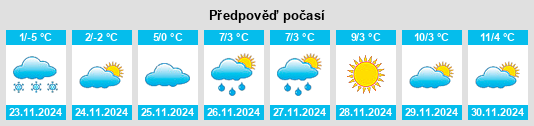 Weather outlook for the place Maria Gail na WeatherSunshine.com