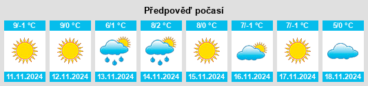 Weather outlook for the place Mannsdorf an der Donau na WeatherSunshine.com