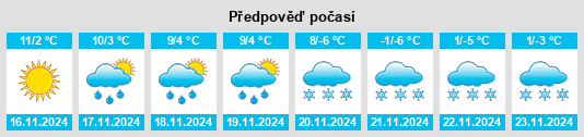 Weather outlook for the place Linz na WeatherSunshine.com