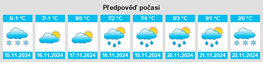 Weather outlook for the place Kraubath an der Mur na WeatherSunshine.com