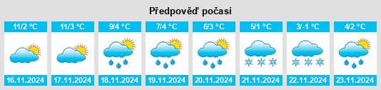 Weather outlook for the place Hörsching na WeatherSunshine.com