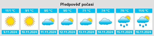 Weather outlook for the place Politischer Bezirk Hollabrunn na WeatherSunshine.com